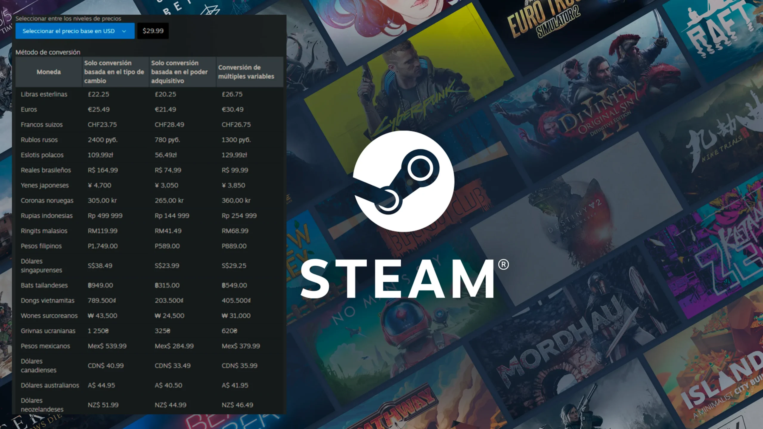 Sugerencias de precios regionales de Steam